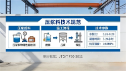 吉阳镇本地工厂讲解：说一遍公路压浆料和铁路压浆料的区别