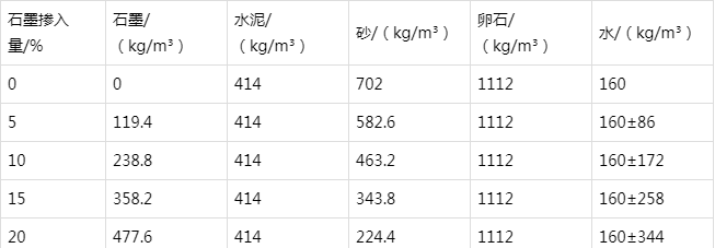 吉阳镇防静电水泥砂浆怎么做(附配比及施工方法)